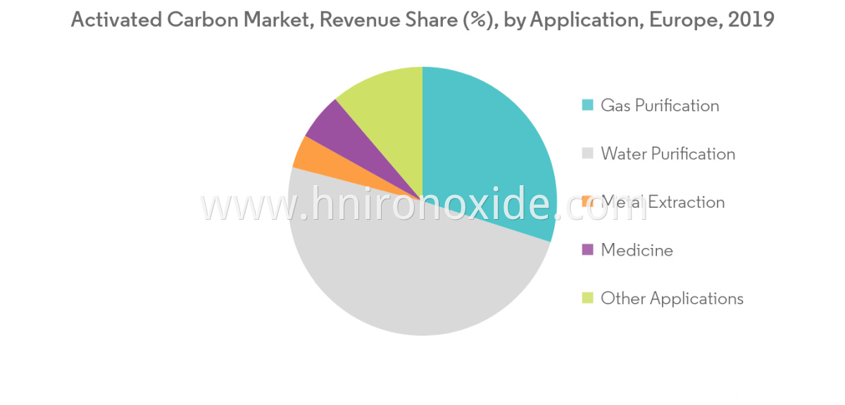 Woodbased Activated Carbon For Carbon Black